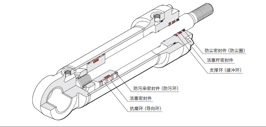  液壓油缸常見的密封圈有哪些？作用是什么？